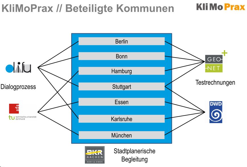 Expertenwerkstatt